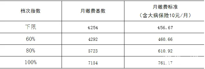 鄂州市2026年7月份灵活就业人员医保缴费公告