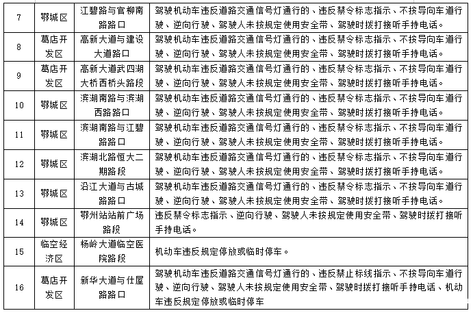 我市启动部分路段电子监控抓拍